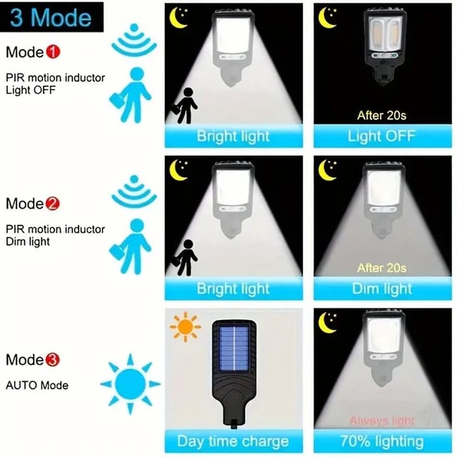 40W Solar Street Lights Outdoor